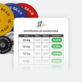 Certificato di Conformità Dischi Olimpici Competition