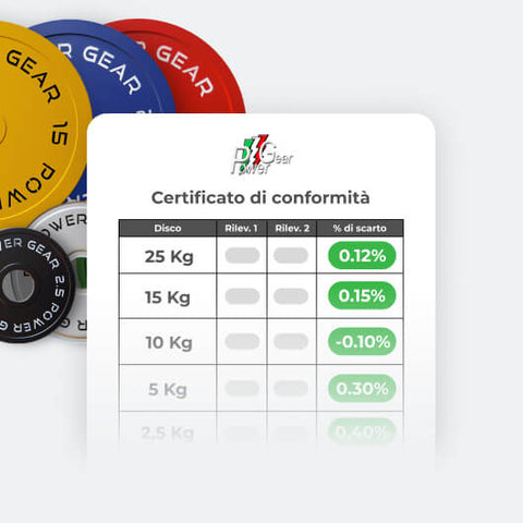 Certificato di Conformità Dischi Olimpici Competition